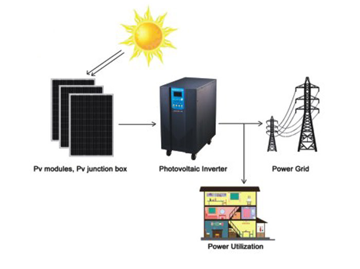 ON-GRID solar power system take 10kw svstem for example 10kw solar power system