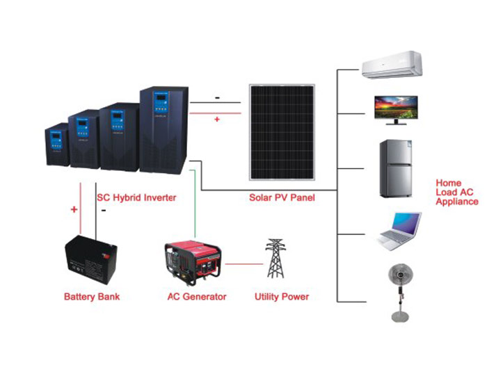 OFF-GRID solar power system take 15kw svstem for example