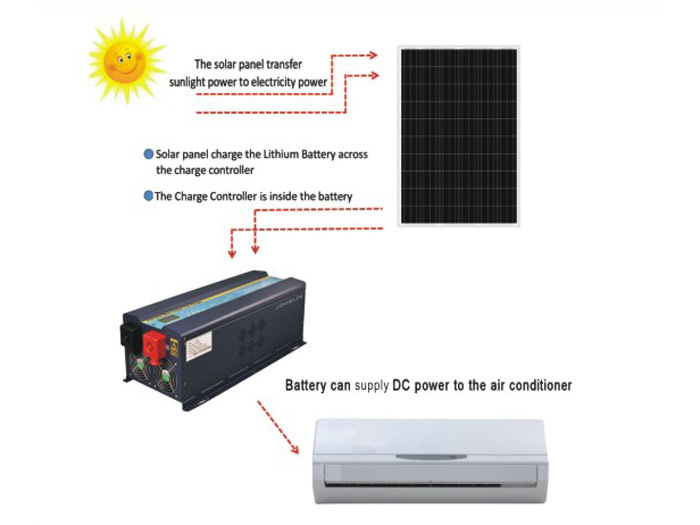 Solar air conditioner 9000/12000/18000btu 